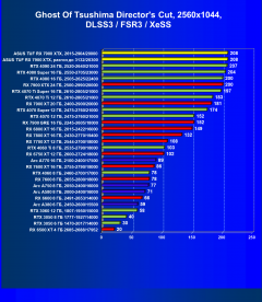 Видеокарта Asus TUF Gaming Radeon RX 7900 XTX OC (24 ГБ):, фото 96
