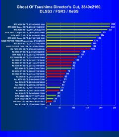 Видеокарта Asus TUF Gaming Radeon RX 7900 XTX OC (24 ГБ):, фото 97