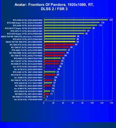 Видеокарта Asus TUF Gaming Radeon RX 7900 XTX OC (24 ГБ):, фото 107