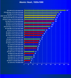 Видеокарта Asus TUF Gaming Radeon RX 7900 XTX OC (24 ГБ):, фото 68