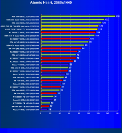 Видеокарта Asus TUF Gaming Radeon RX 7900 XTX OC (24 ГБ):, фото 69