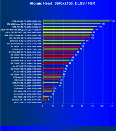 Видеокарта Asus TUF Gaming Radeon RX 7900 XTX OC (24 ГБ):, фото 112