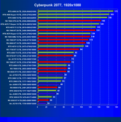 Выбираем лучшую видеокарту на июль 2024 года, фото 61