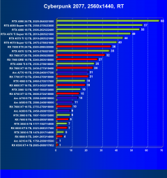 Выбираем лучшую видеокарту на июль 2024 года, фото 89