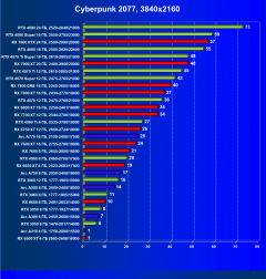 Выбираем лучшую видеокарту на июль 2024 года, фото 63
