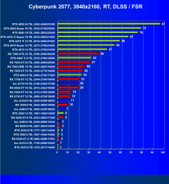 Выбираем лучшую видеокарту на июль 2024 года, фото 93