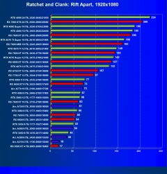 Выбираем лучшую видеокарту на июль 2024 года, фото 73