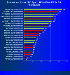Выбираем лучшую видеокарту на июль 2024 года, фото 109
