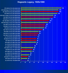 Выбираем лучшую видеокарту на июль 2024 года, фото 79