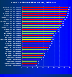 Видеокарта Asus Dual Radeon RX 7600 OC (8 ГБ):, фото 29