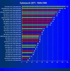 Видеокарта Asus Dual Radeon RX 7600 OC (8 ГБ):, фото 32