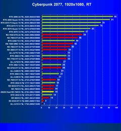 Видеокарта Asus Dual Radeon RX 7600 OC (8 ГБ):, фото 59