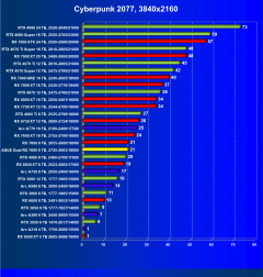 Видеокарта Asus Dual Radeon RX 7600 OC (8 ГБ):, фото 34
