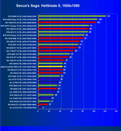 Видеокарта Asus Dual Radeon RX 7600 OC (8 ГБ):, фото 35