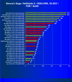 Видеокарта Asus Dual Radeon RX 7600 OC (8 ГБ):, фото 65