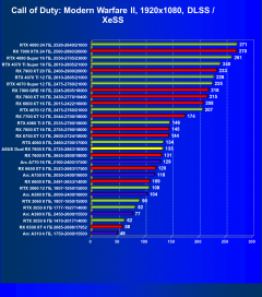 Видеокарта Asus Dual Radeon RX 7600 OC (8 ГБ):, фото 68