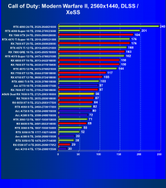 Видеокарта Asus Dual Radeon RX 7600 OC (8 ГБ):, фото 69