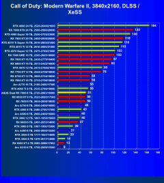 Видеокарта Asus Dual Radeon RX 7600 OC (8 ГБ):, фото 70