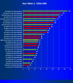 Видеокарта Asus Dual Radeon RX 7600 OC (8 ГБ):, фото 41