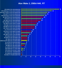 Видеокарта Asus Dual Radeon RX 7600 OC (8 ГБ):, фото 72
