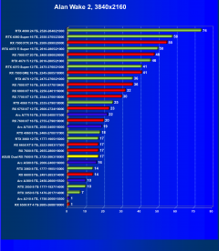 Видеокарта Asus Dual Radeon RX 7600 OC (8 ГБ):, фото 43