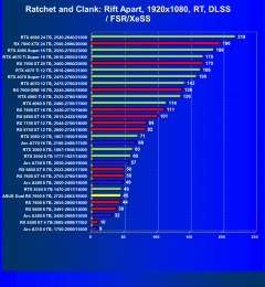 Видеокарта Asus Dual Radeon RX 7600 OC (8 ГБ):, фото 80