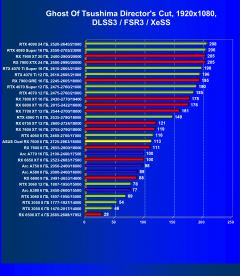 Видеокарта Asus Dual Radeon RX 7600 OC (8 ГБ):, фото 83