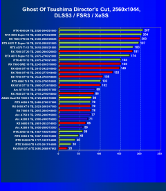 Видеокарта Asus Dual Radeon RX 7600 OC (8 ГБ):, фото 84