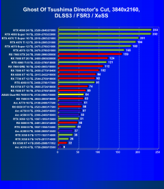 Видеокарта Asus Dual Radeon RX 7600 OC (8 ГБ):, фото 85