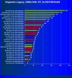 Видеокарта Asus Dual Radeon RX 7600 OC (8 ГБ):, фото 90