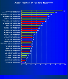 Видеокарта Asus Dual Radeon RX 7600 OC (8 ГБ):, фото 53