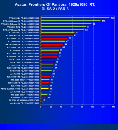 Видеокарта Asus Dual Radeon RX 7600 OC (8 ГБ):, фото 95