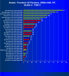 Видеокарта Asus Dual Radeon RX 7600 OC (8 ГБ):, фото 96