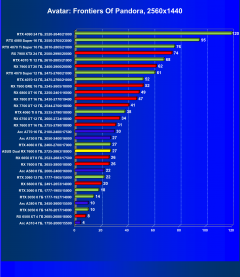 Видеокарта Asus Dual Radeon RX 7600 OC (8 ГБ):, фото 54
