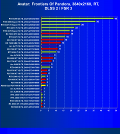 Видеокарта Asus Dual Radeon RX 7600 OC (8 ГБ):, фото 97