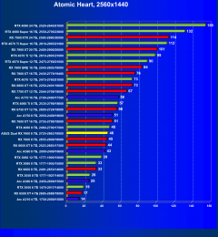 Видеокарта Asus Dual Radeon RX 7600 OC (8 ГБ):, фото 57