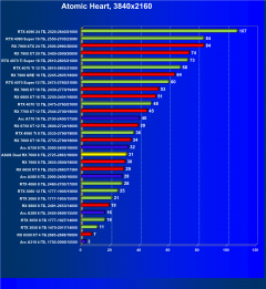 Видеокарта Asus Dual Radeon RX 7600 OC (8 ГБ):, фото 58