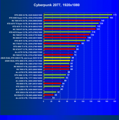 Видеокарта Asus Dual GeForce RTX 4060 White OC (8 ГБ):, фото 35