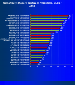 Видеокарта Asus Dual GeForce RTX 4060 White OC (8 ГБ):, фото 71