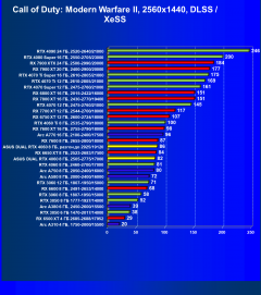 Видеокарта Asus Dual GeForce RTX 4060 White OC (8 ГБ):, фото 72