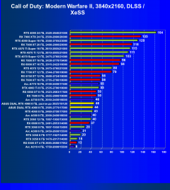 Видеокарта Asus Dual GeForce RTX 4060 White OC (8 ГБ):, фото 73