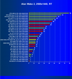 Видеокарта Asus Dual GeForce RTX 4060 White OC (8 ГБ):, фото 75