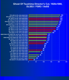 Видеокарта Asus Dual GeForce RTX 4060 White OC (8 ГБ):, фото 86