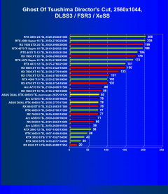 Видеокарта Asus Dual GeForce RTX 4060 White OC (8 ГБ):, фото 87