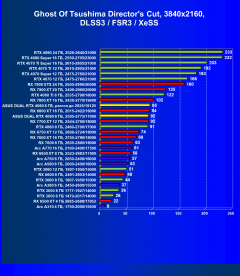 Видеокарта Asus Dual GeForce RTX 4060 White OC (8 ГБ):, фото 88