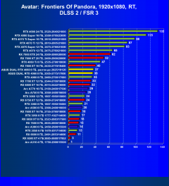 Видеокарта Asus Dual GeForce RTX 4060 White OC (8 ГБ):, фото 98