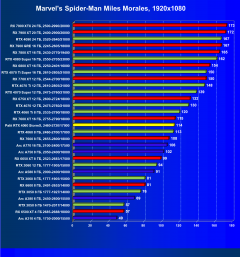 Видеокарта Palit GeForce RTX 4060 StormX (8 ГБ):, фото 28