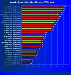 Видеокарта Palit GeForce RTX 4060 StormX (8 ГБ):, фото 29