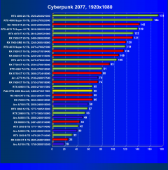 Видеокарта Palit GeForce RTX 4060 StormX (8 ГБ):, фото 31