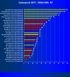 Видеокарта Palit GeForce RTX 4060 StormX (8 ГБ):, фото 59